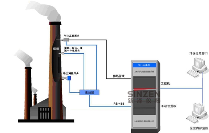 窯爐鍋爐煙氣脫硫在線監測裝置:設計 施工交鑰匙工程